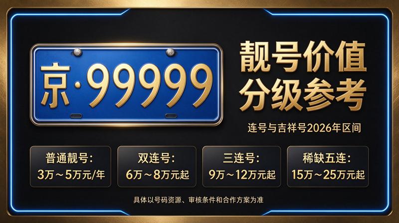2026年北京租电车指标展示图